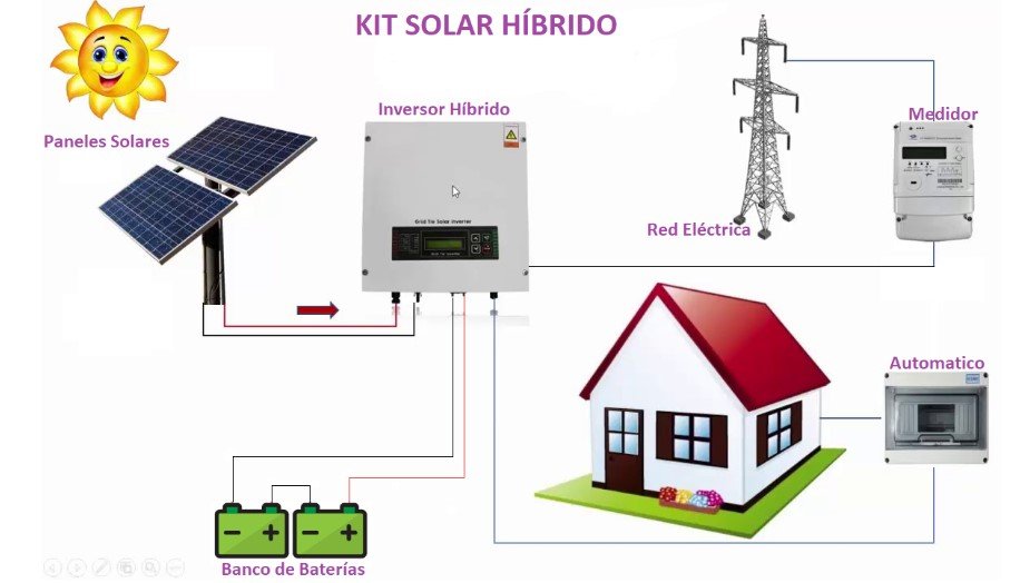 panel solar 3